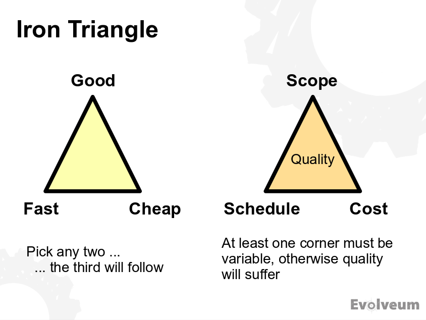 Non-technology concept