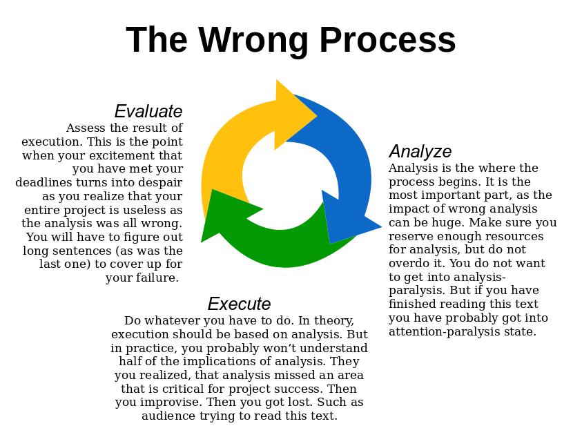 Slide with long texts (bad)